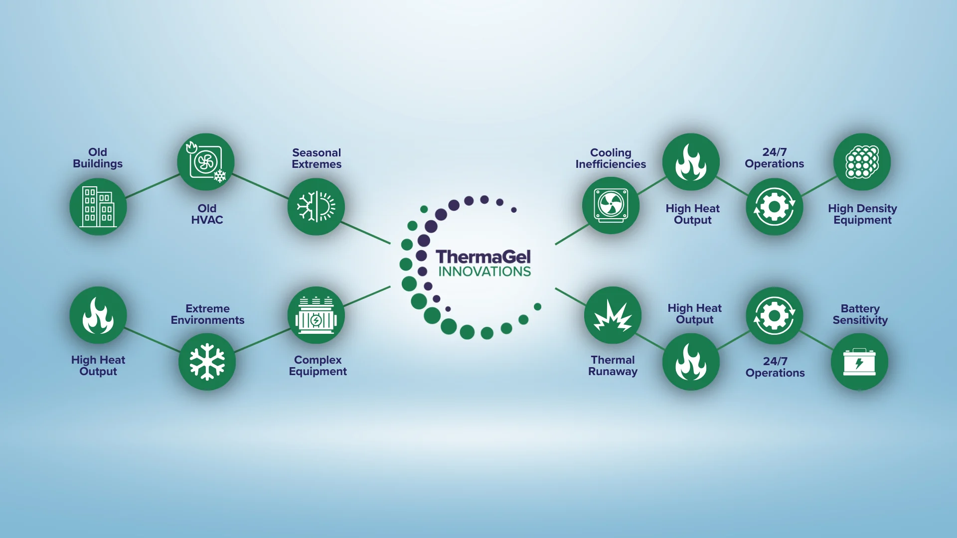 Thermagel brandguideline presentation 2